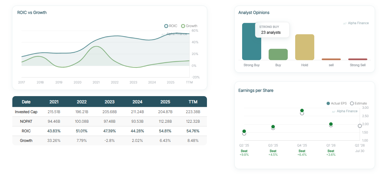 Analyst Opinions & Earnings
